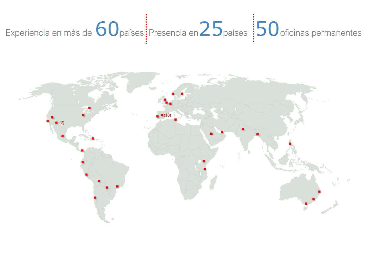 presencia-mundial