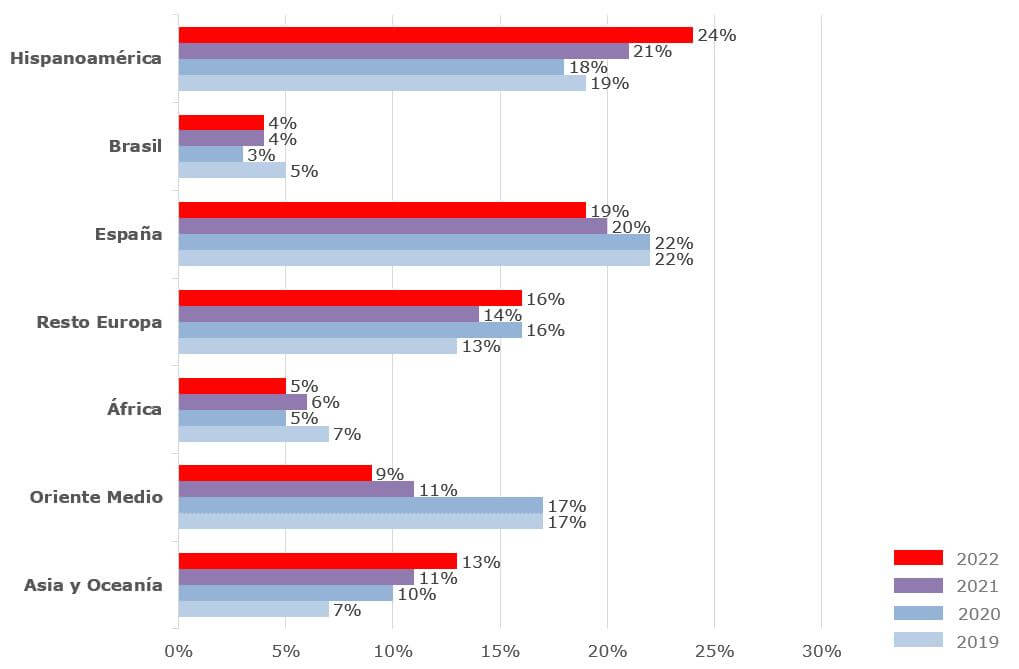Evolución de la producción, contratación y cartera de trabajo del grupo