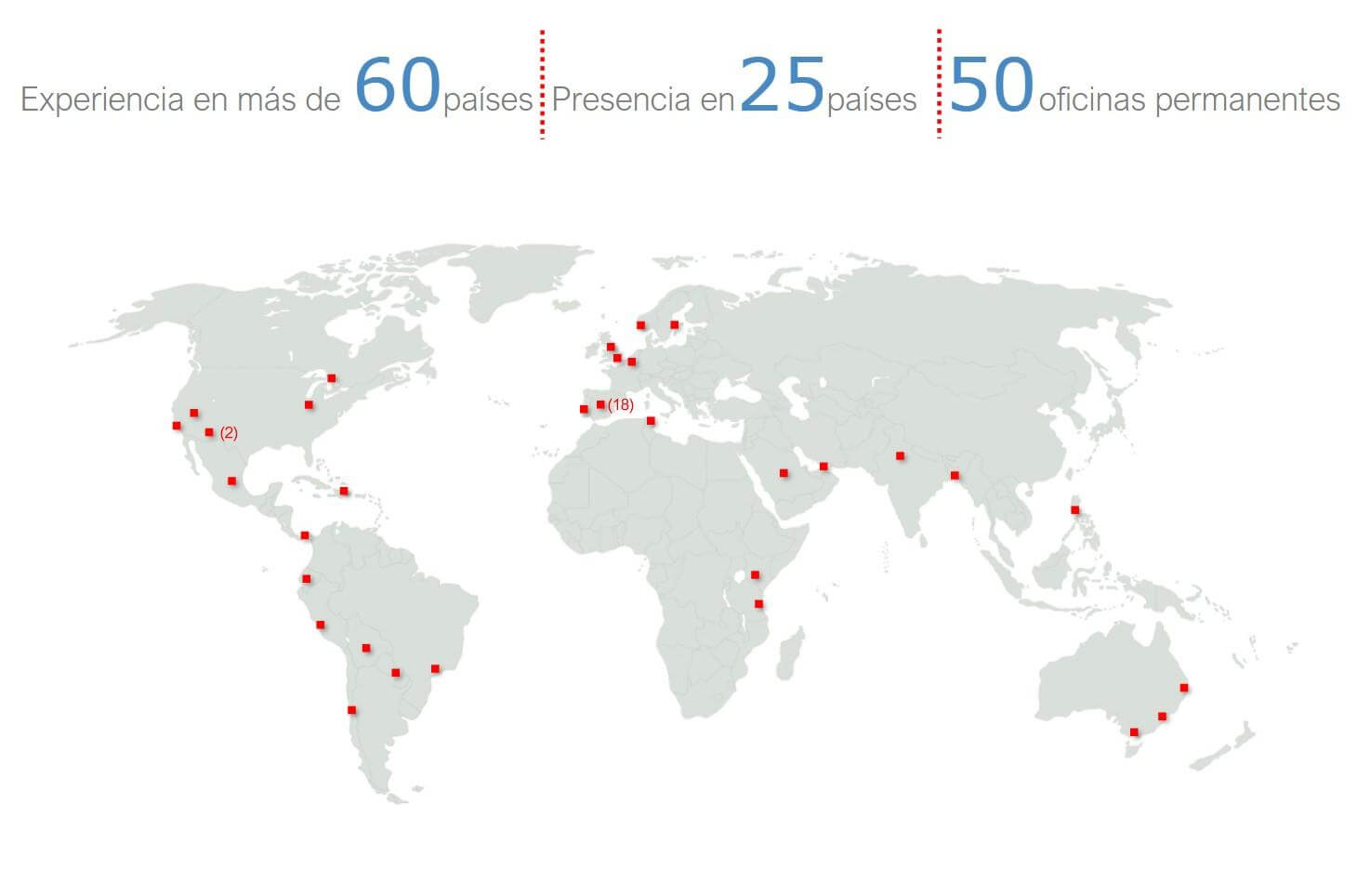 estadística-mundial