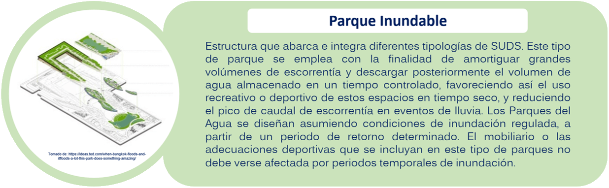 Parque inundable