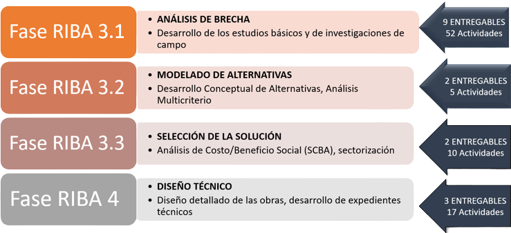 fases del proyecto