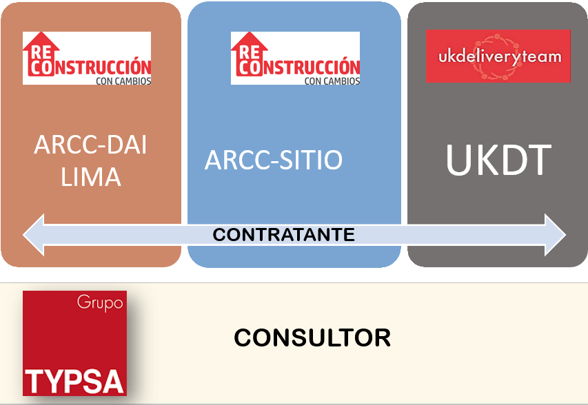 equipo de involucrados en el diseño de Chiclayo