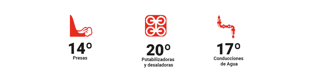 gota